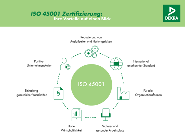 CIBORIUS is ISO 45001 certified